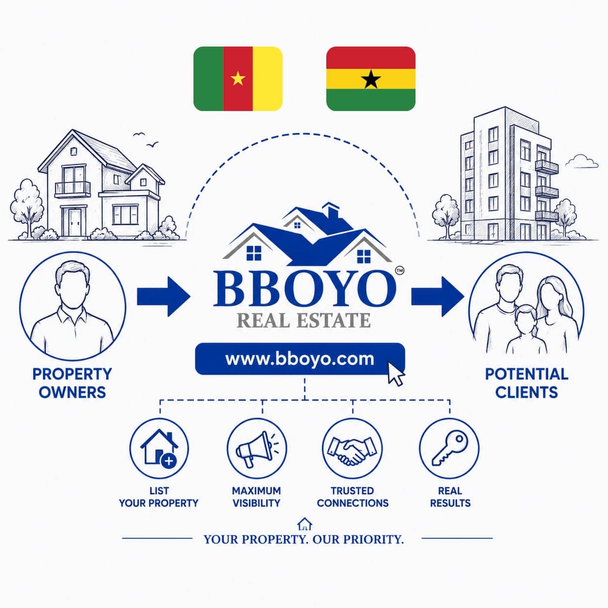 Now Serving Cameroon and Ghana